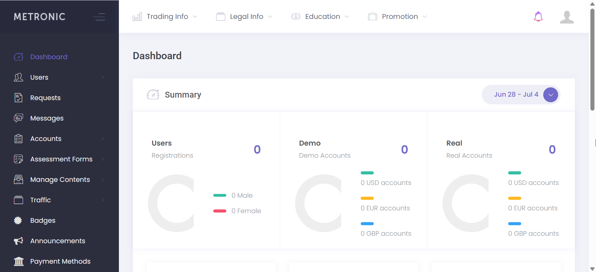 Metronic Trading Trading Dashboard project screenshot